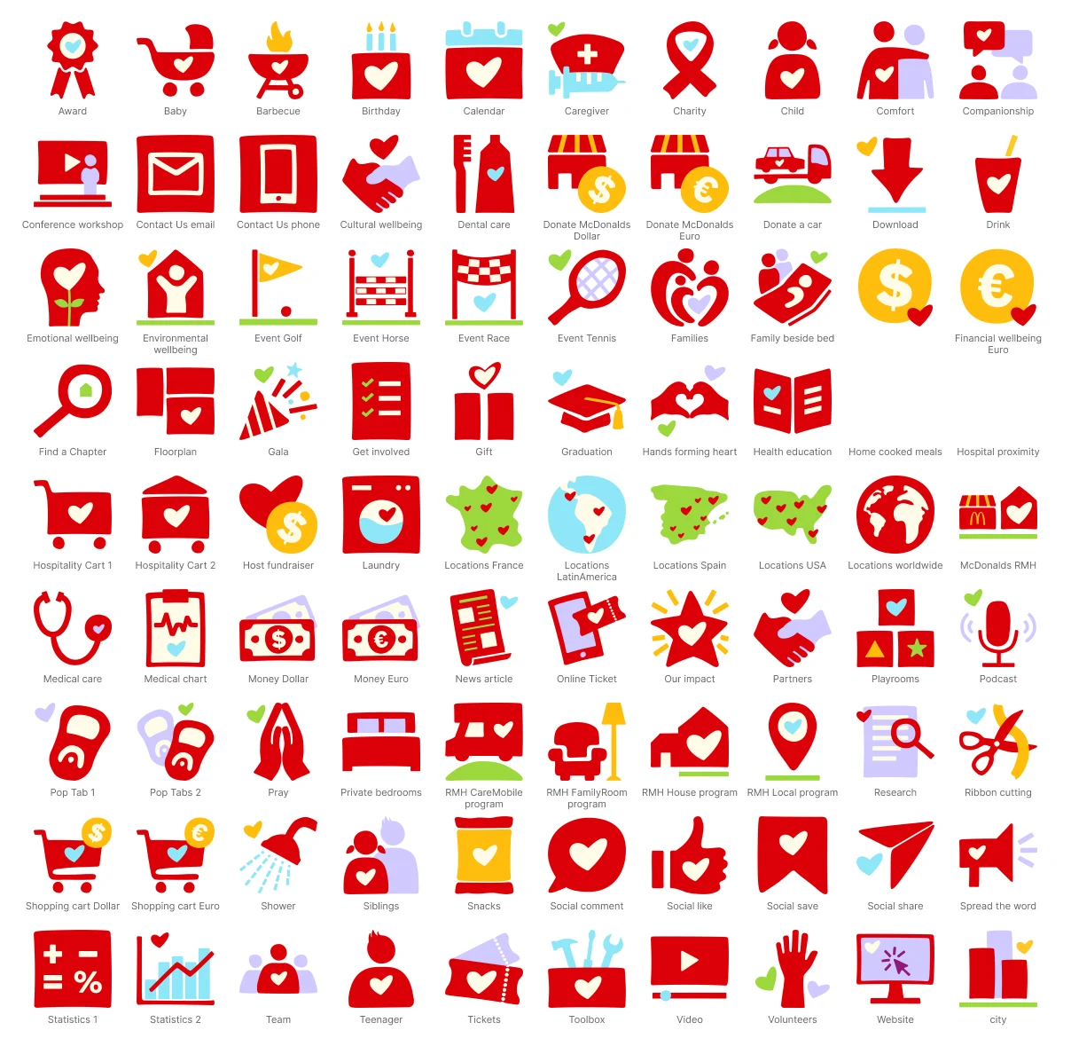 Selected rows of red RMHC program and impact illustrations